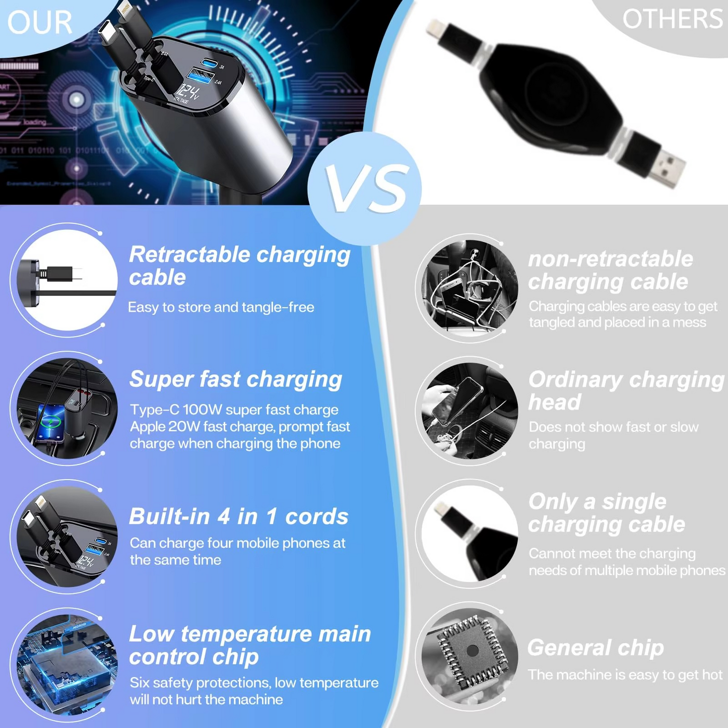 Retractable Car Charger Compatible with All Phones